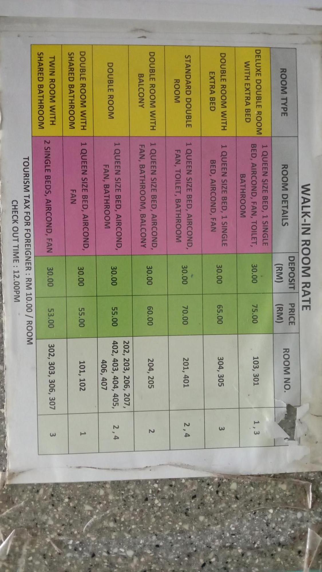 Tabin Lodge Budget Stay Lahad Datu Luaran gambar